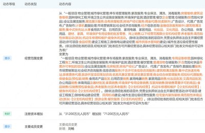 永升物業(yè)注冊資本大幅增長，業(yè)務拓展涵蓋旅客票務代理服務