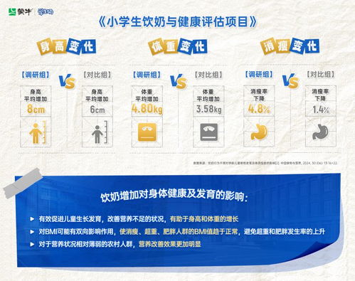 蒙牛集團(tuán)攜手合作伙伴，共筑兒童營養(yǎng)健康未來